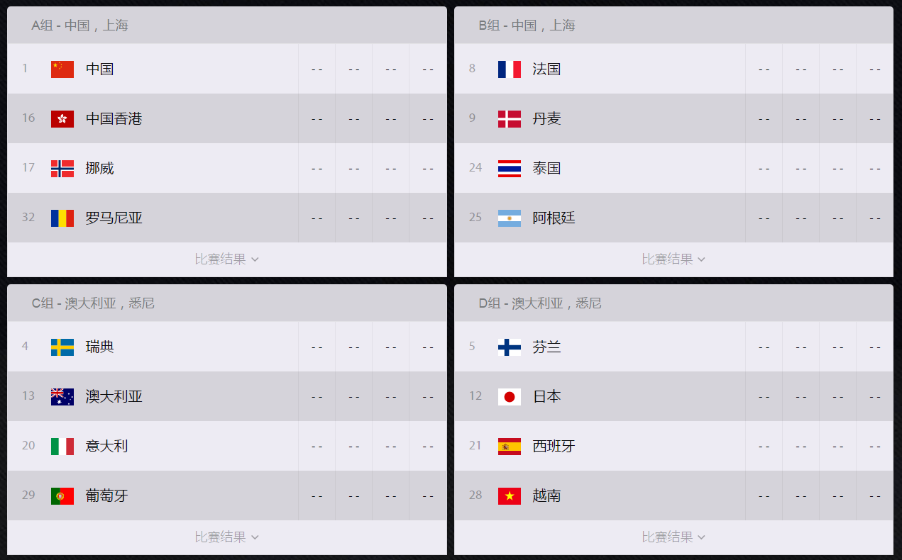 守望先锋2017世界杯(守望先锋2017世界杯分组：中国同组香港 决战上海)