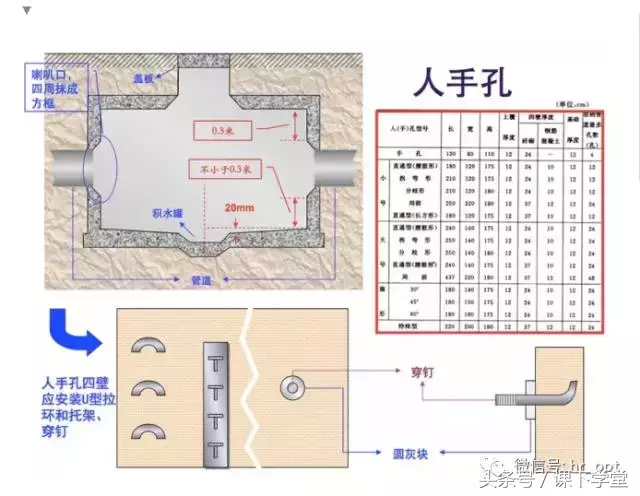 通信管道施工技术大全