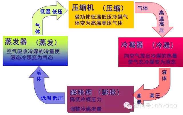 全面解析机房空调的结构原理、操作、维护与排障