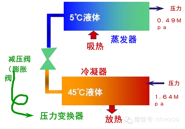 全面解析机房空调的结构原理、操作、维护与排障