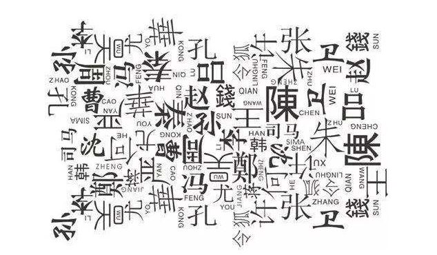 在中国99%的人都不能读对这68个姓，你能读对吗？