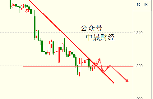 刘神峰：黄金久跌必涨是句废话，底还没到依旧看空