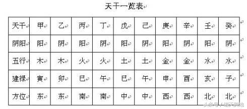 10秒教你看八字中的日子，找到原始的自己（不再被忽悠）