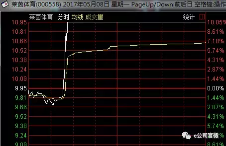 世界杯概念为什么下跌(中国申办2034年世界杯的乌龙，给了这几只股票一个上涨的理由)