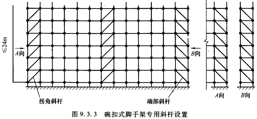 碗扣式脚手架的基本构造