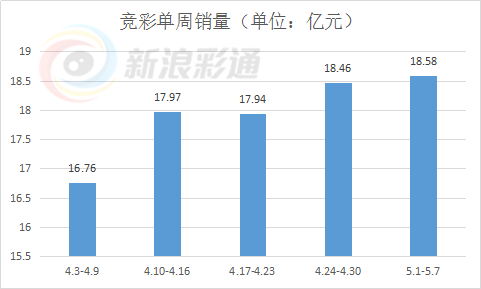 智利全国篮球赛(销量连创新高 普及日功不可没)