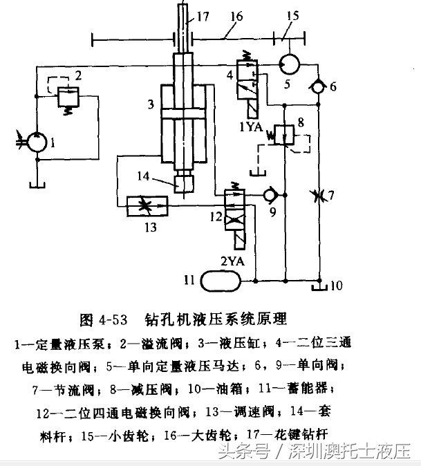 水下钻孔机液压系统的液压系统工作原理