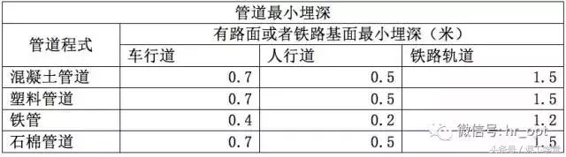 通信管道施工技术大全