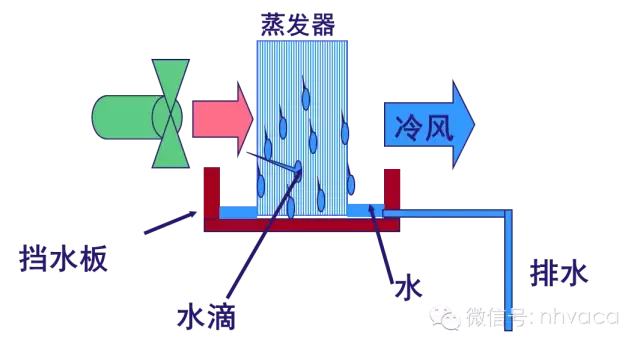 全面解析机房空调的结构原理、操作、维护与排障