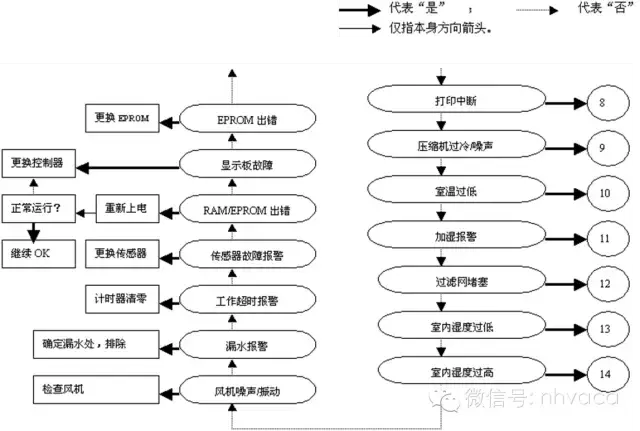 全面解析机房空调的结构原理、操作、维护与排障