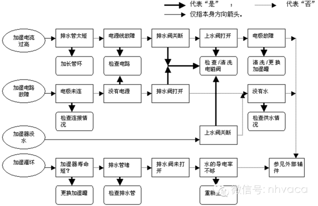 全面解析机房空调的结构原理、操作、维护与排障