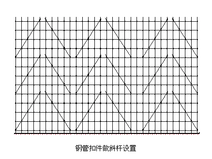 碗扣式脚手架的基本构造