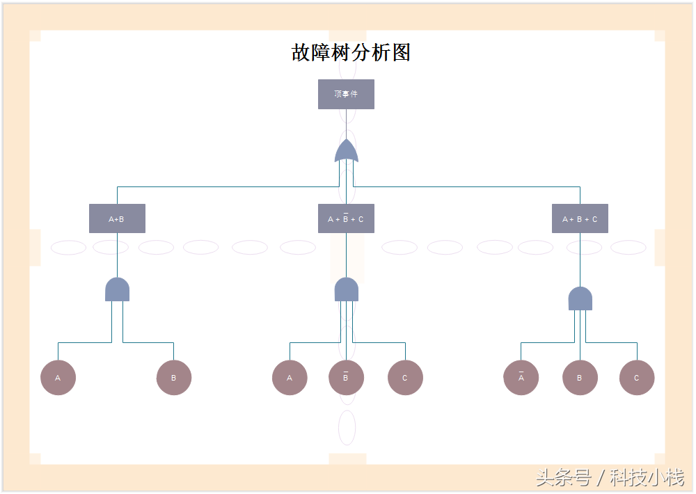 2017最详细的故障树常用符号大全！