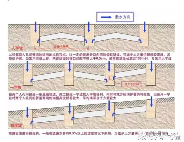 通信管道施工技术大全