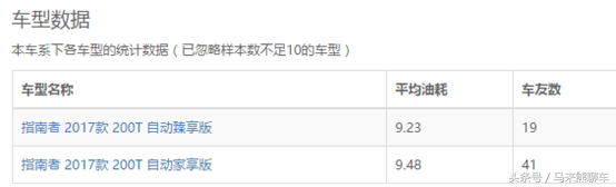 《新车油耗》预测验证篇：新指南者