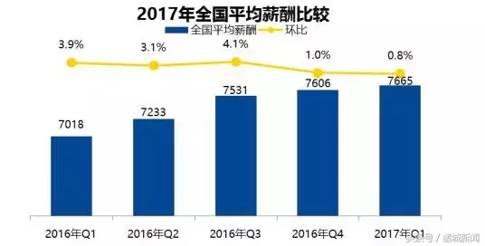 诸城招聘网手机版（2017潍坊最新人均工资热乎出炉）