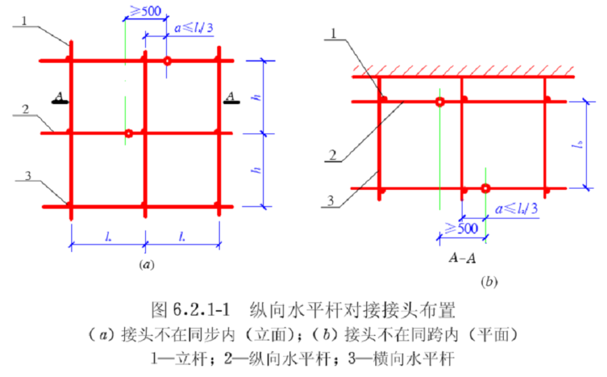 扣件式钢管脚手架搭设要求