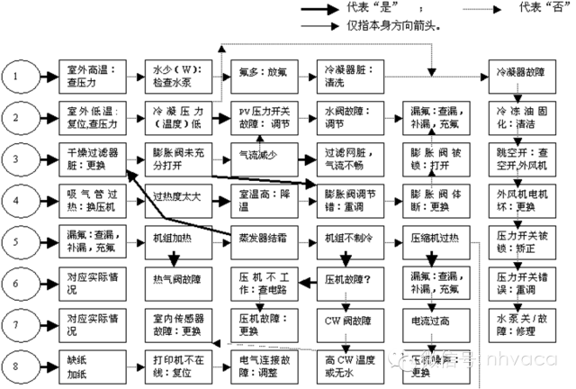 全面解析机房空调的结构原理、操作、维护与排障