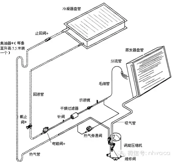 全面解析机房空调的结构原理、操作、维护与排障