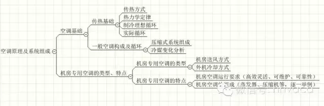 全面解析机房空调的结构原理、操作、维护与排障