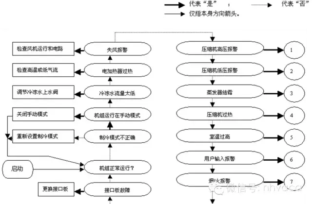 全面解析机房空调的结构原理、操作、维护与排障