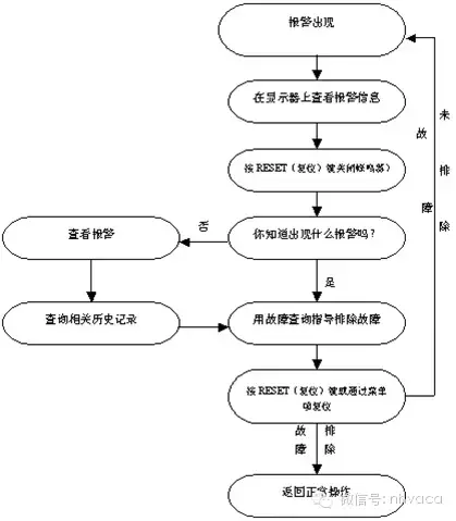 全面解析机房空调的结构原理、操作、维护与排障