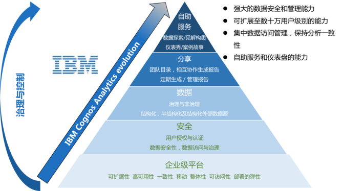 从技术到艺术的转身 IBM赋能数据可视化