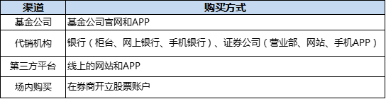 基金怎么买？热门攻略大盘点