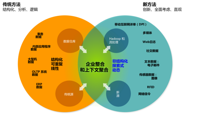 从技术到艺术的转身 IBM赋能数据可视化