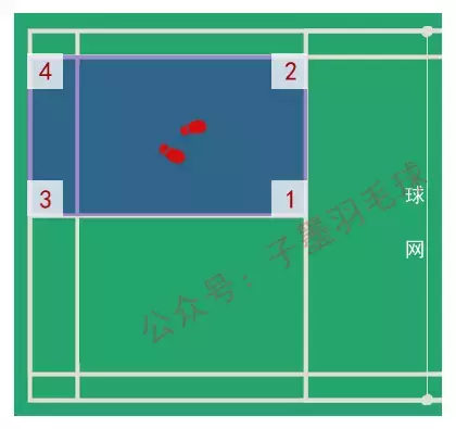 羽毛球几号位怎么划分(《从入门到熟练》第十节：解析羽毛球接发球时的站位)