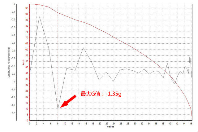 马力116.7匹(主攻大而全 测北汽幻速S5 1.3T 尊贵型)