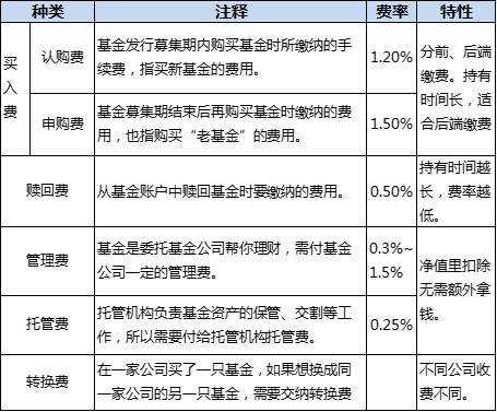 基金怎么买？热门攻略大盘点