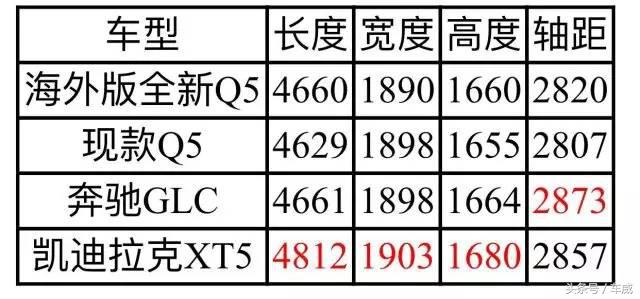 国产奥迪Q5前瞻，加长已成定局，起价不到40万