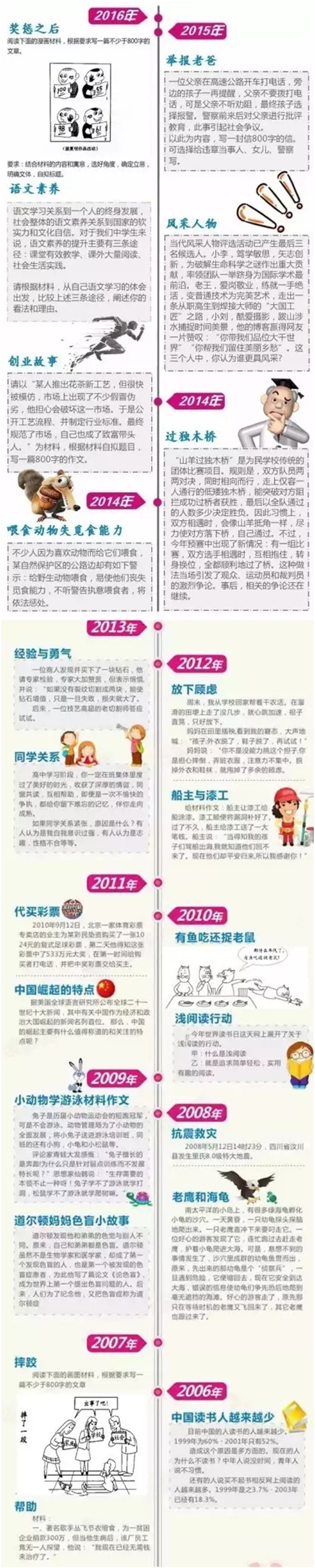 2017年高考作文（近10年全国卷高考作文分析）