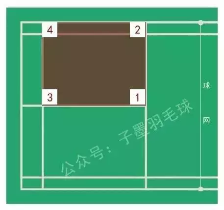 羽毛球反手教学视频(《从入门到熟练》第九节：羽毛球「反手发球」的动作要领)