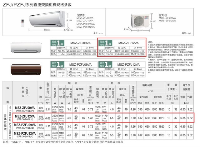 纠结定/变频你就输了！ZOL编辑是这样买空调的