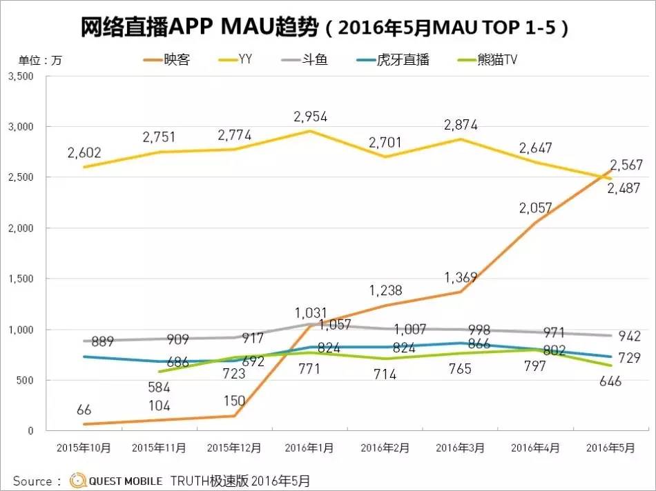 别看国内直播一锅粥，海外直播平台早已三分天下了