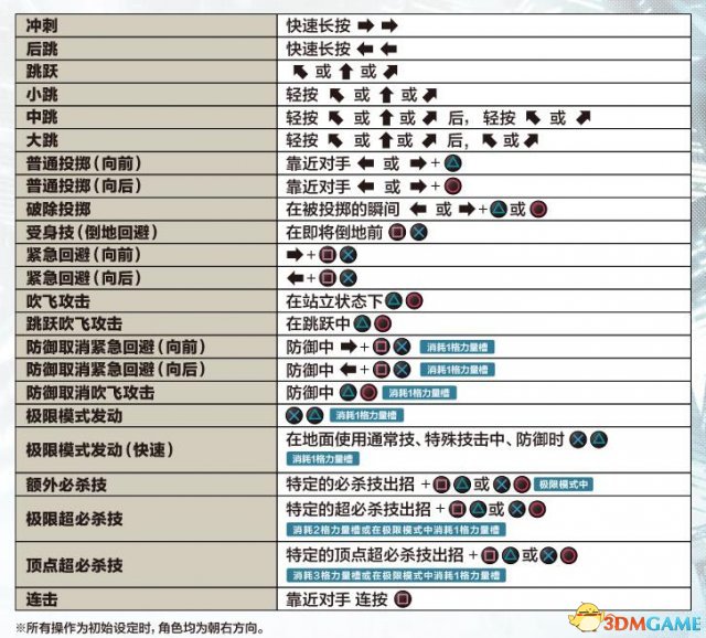 拳皇14手柄操作按键设置 KOF14用手柄怎么操作