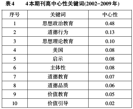 比较思想政治教育研究20年回溯及展望