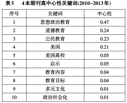 比较思想政治教育研究20年回溯及展望