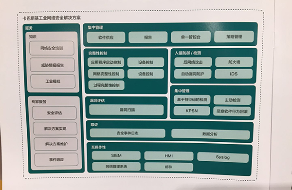 勒索软件现变种 卡巴斯基助企业避风险