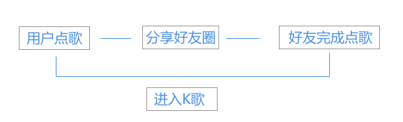 全民k歌刷粉（全民k歌24小时自助下单）-第13张图片-易算准