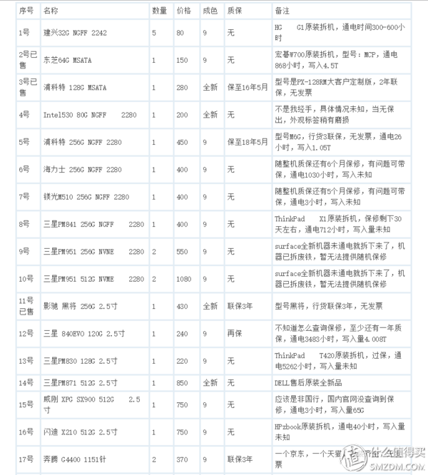 穷车富表Diao丝电脑 篇一：脑洞开完尚需实际动手，Z170奔腾超频实战