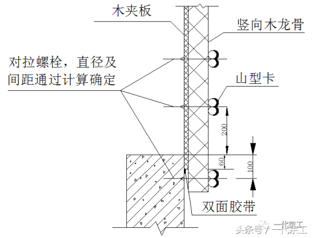 工程细部节点质量一次成优的标准做法，还不收藏？