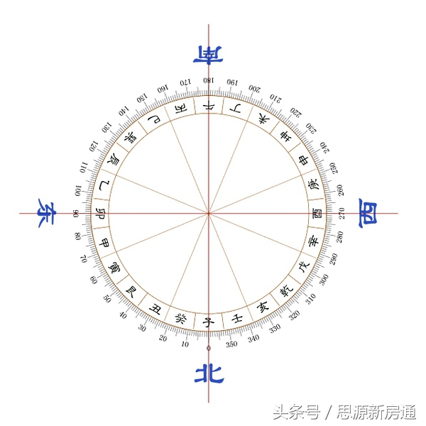 迷信or科学 住宅也讲风水？