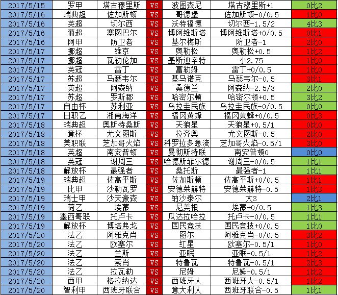 足球比分大小怎么算的(足球大小球如何)