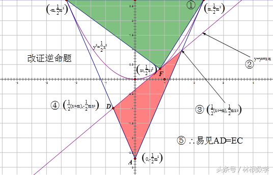 2017年四川高联初赛试题及次压轴题解答