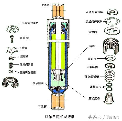 汽车 悬架检查方法与思路