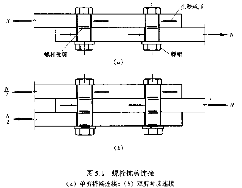 这些关于螺栓的基础知识要知道