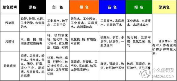 用生命在喝水，用心在评测：沁园反渗透净水器